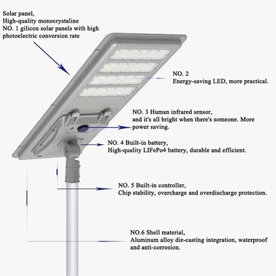 Aluminum Alloy Automatic Solar LED Street Light AC85 - 265V Solar Street Lighting